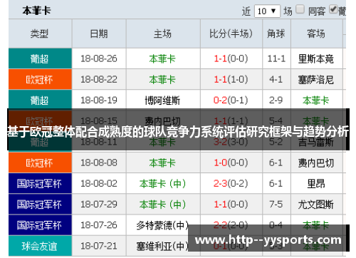 基于欧冠整体配合成熟度的球队竞争力系统评估研究框架与趋势分析