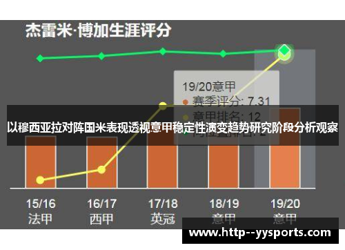 以穆西亚拉对阵国米表现透视意甲稳定性演变趋势研究阶段分析观察