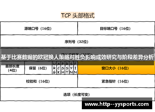 基于比赛数据的欧冠换人策略对胜负影响成效研究与阶段差异分析 基于比赛数据的欧冠换人策略对胜负影响成效研究与阶段差异分析