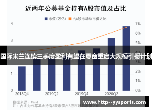 国际米兰连续三季度盈利有望在夏窗重启大规模引援计划