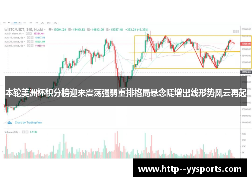 本轮美洲杯积分榜迎来震荡强弱重排格局悬念陡增出线形势风云再起