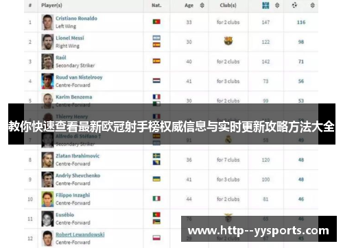 教你快速查看最新欧冠射手榜权威信息与实时更新攻略方法大全