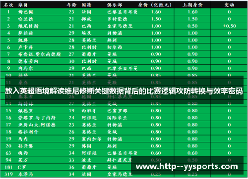 放入英超语境解读维尼修斯关键数据背后的比赛逻辑攻防转换与效率密码